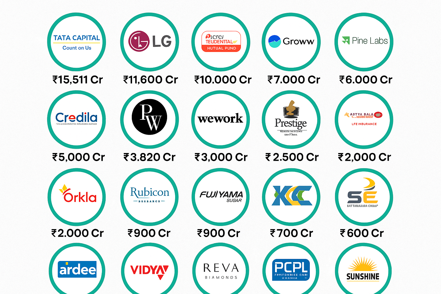 Top Upcoming IPOs in India 2025 Blog Image